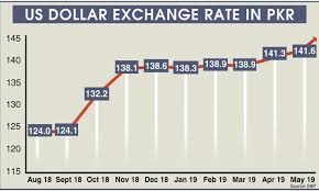 Intra-Day Report: Rupee Holds Steady Against US Dollar